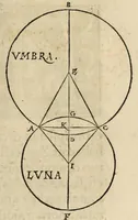 Picture 22 of 29 from Nicolai Copernici Torinensis de revolutionibus orbium coelestium libri VI .. (1543), leaf 287