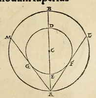 An illustration from Nicolai Copernici Torinensis de revolutionibus orbium coelestium libri VI .. (1543)