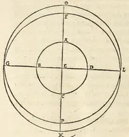Picture 26 of 29 from Nicolai Copernici Torinensis de revolutionibus orbium coelestium libri VI .. (1543), leaf 388
