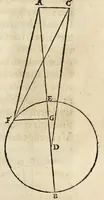 An illustration from Nicolai Copernici Torinensis de revolutionibus orbium coelestium libri VI .. (1543)
