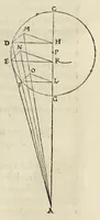 Picture 29 of 29 from Nicolai Copernici Torinensis de revolutionibus orbium coelestium libri VI .. (1543), leaf 399
