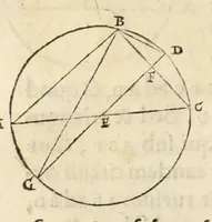 An illustration from Nicolai Copernici Torinensis de revolutionibus orbium coelestium libri VI .. (1543)