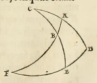 An illustration from Nicolai Copernici Torinensis de revolutionibus orbium coelestium libri VI .. (1543)