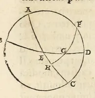 An illustration from Nicolai Copernici Torinensis de revolutionibus orbium coelestium libri VI .. (1543)
