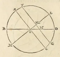 An illustration from Nicolai Copernici Torinensis de revolutionibus orbium coelestium libri VI .. (1543)