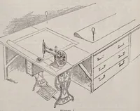 An illustration from Nineteen ninety five paint questions answered; a sequel to "1,000 more paint questions answered." A reference encyclopedia answering knotty problems that are met daily by painters, decorators and paint and varnish manufacturers (1920)
