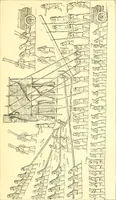 An illustration from Nineveh and Babylon; a narrative of a second expedition to Assyria during the years 1849, 1850, and 1851 (1867)