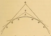 An illustration from Nociones de astronomía (1879)