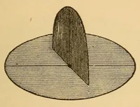 An illustration from Nociones de astronomía (1879)