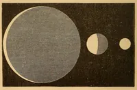 An illustration from Nociones de astronomía (1879)