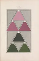 An illustration from A nomenclature of colours, applicable to the arts and natural sciences, to manufactures, and other purposes of general utility (1846)