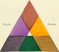 An illustration from A nomenclature of colors for naturalists : and compendium of useful knowledge for ornithologists. (1886)