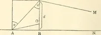 An illustration from Non-Euclidean geometry; a critical and historical study of its development (1912)