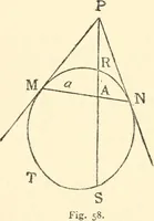 An illustration from Non-Euclidean geometry; a critical and historical study of its development (1912)