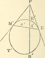 An illustration from Non-Euclidean geometry; a critical and historical study of its development (1912)