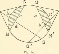 An illustration from Non-Euclidean geometry; a critical and historical study of its development (1912)