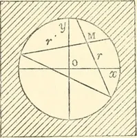 An illustration from Non-Euclidean geometry; a critical and historical study of its development (1912)