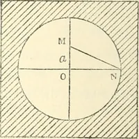 An illustration from Non-Euclidean geometry; a critical and historical study of its development (1912)