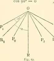 An illustration from Non-Euclidean geometry; a critical and historical study of its development (1912)