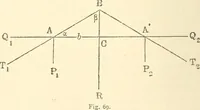 An illustration from Non-Euclidean geometry; a critical and historical study of its development (1912)