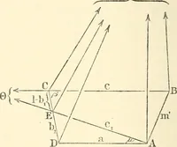 An illustration from Non-Euclidean geometry; a critical and historical study of its development (1912)