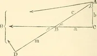 An illustration from Non-Euclidean geometry; a critical and historical study of its development (1912)