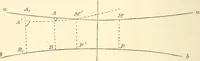 An illustration from Non-Euclidean geometry; a critical and historical study of its development (1912)