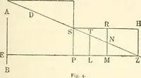 An illustration from Non-Euclidean geometry; a critical and historical study of its development (1912)