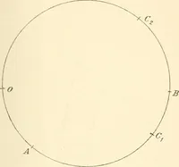 An illustration from Non-Euclidean geometry; a critical and historical study of its development (1912)