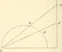 An illustration from Non-Euclidean geometry; a critical and historical study of its development (1912)