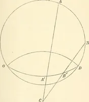 An illustration from Non-Euclidean geometry; a critical and historical study of its development (1912)