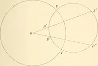 An illustration from Non-Euclidean geometry; a critical and historical study of its development (1912)