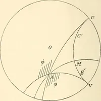 An illustration from Non-Euclidean geometry; a critical and historical study of its development (1912)