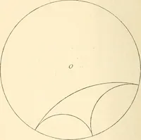 An illustration from Non-Euclidean geometry; a critical and historical study of its development (1912)
