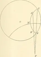 An illustration from Non-Euclidean geometry; a critical and historical study of its development (1912)