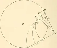 An illustration from Non-Euclidean geometry; a critical and historical study of its development (1912)
