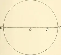 An illustration from Non-Euclidean geometry; a critical and historical study of its development (1912)