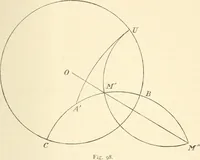 An illustration from Non-Euclidean geometry; a critical and historical study of its development (1912)