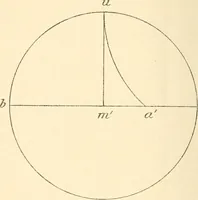 An illustration from Non-Euclidean geometry; a critical and historical study of its development (1912)