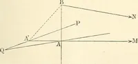 An illustration from Non-Euclidean geometry; a critical and historical study of its development (1912)