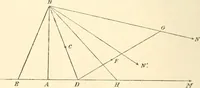 An illustration from Non-Euclidean geometry; a critical and historical study of its development (1912)