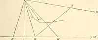 An illustration from Non-Euclidean geometry; a critical and historical study of its development (1912)