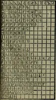 An illustration from Notae uberiores in Historiam Danicam Saxonis Grammatici : Una cum prolegomenis ad easdem notas (1645)