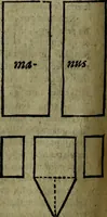 An illustration from Notae uberiores in Historiam Danicam Saxonis Grammatici : Una cum prolegomenis ad easdem notas (1645)