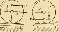 An illustration from Notes and examples in mechanics; with an appendix on the graphical statics of mechanism; (1897)