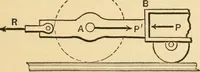 An illustration from Notes and examples in mechanics; with an appendix on the graphical statics of mechanism; (1897)