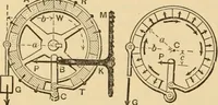 An illustration from Notes and examples in mechanics; with an appendix on the graphical statics of mechanism; (1897)