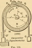 An illustration from Notes and examples in mechanics; with an appendix on the graphical statics of mechanism; (1897)