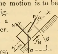 An illustration from Notes and examples in mechanics; with an appendix on the graphical statics of mechanism; (1897)