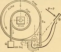 An illustration from Notes and examples in mechanics; with an appendix on the graphical statics of mechanism; (1897)